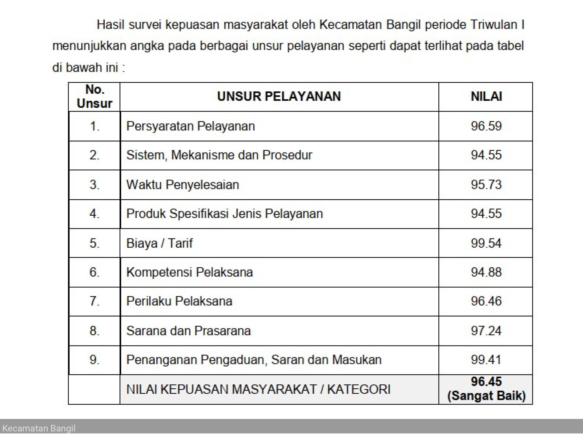 SKM Tribulan II Tahun 2024