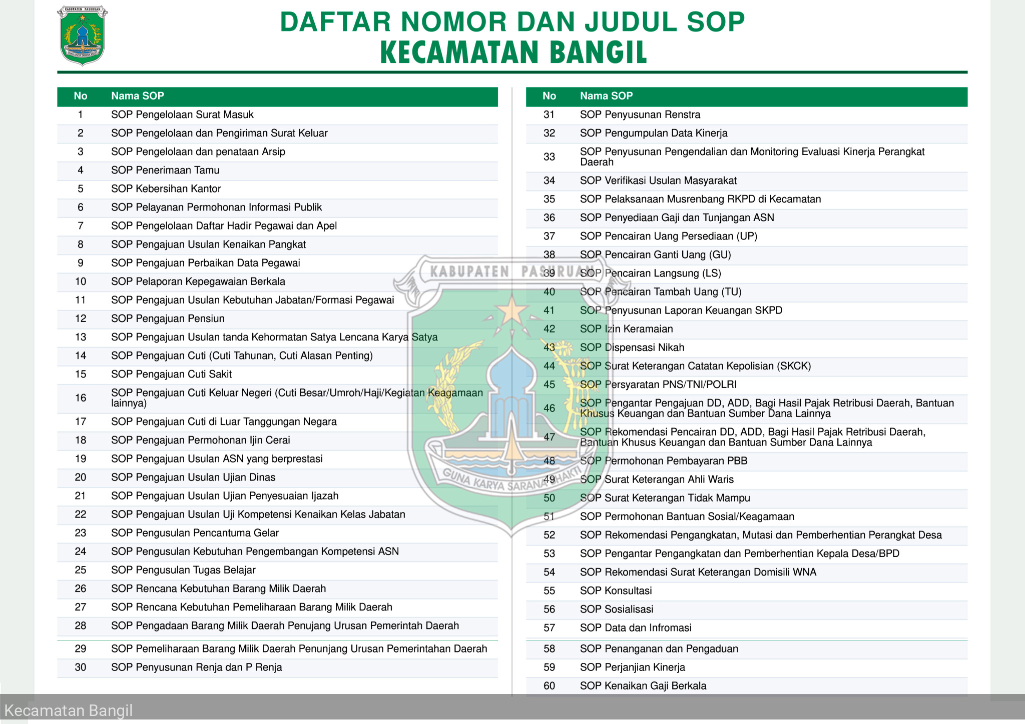 DAFTAR SOP KECAMATAN BANGIL TAHUN 2026