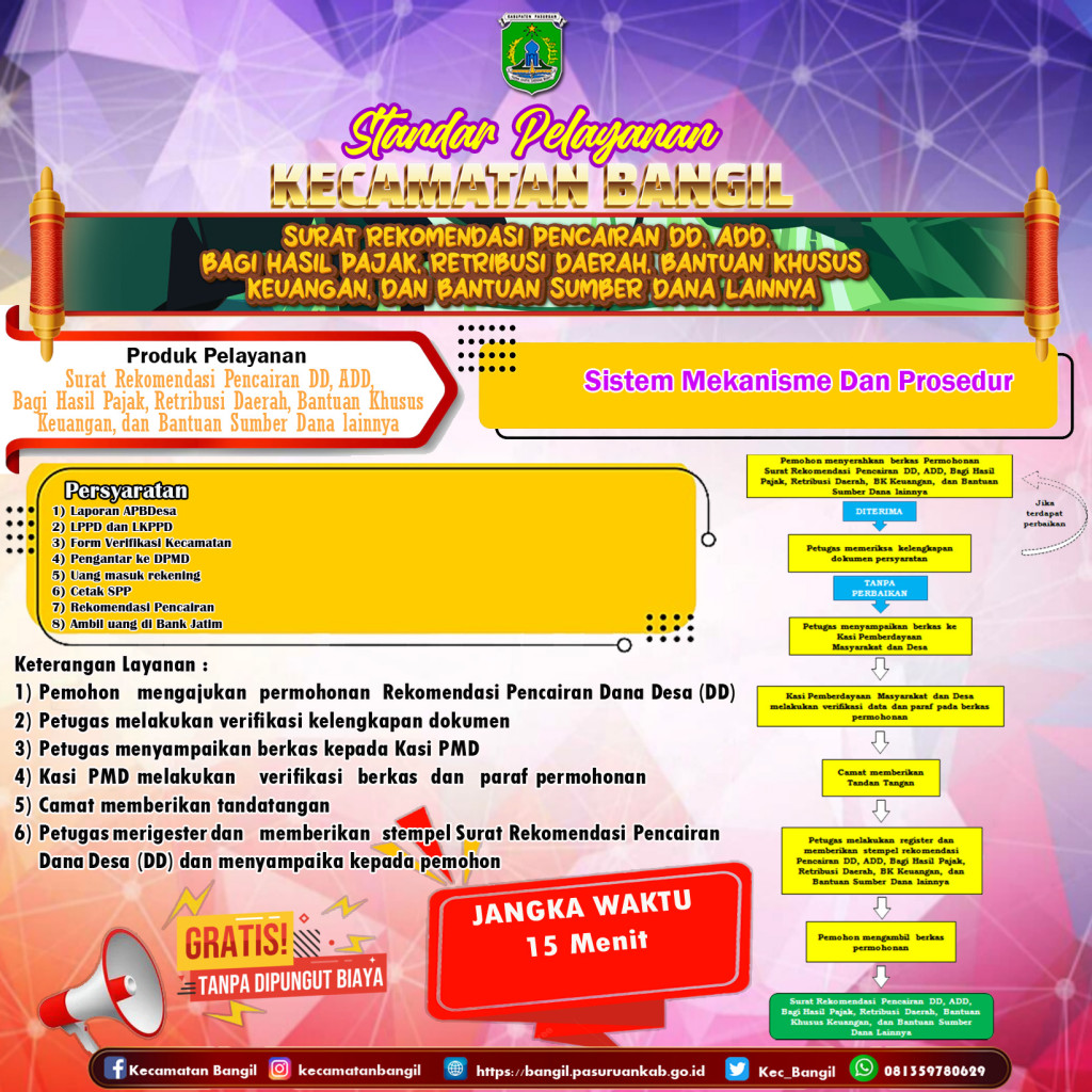 Layanan Surat Rekomendasi Pencairan DD, ADD, Bagi Hasil Pajak, Retribusi Daerah, Bantuan Khusus Keuangan, Dan Bantuan Sumber Dana Lainnya