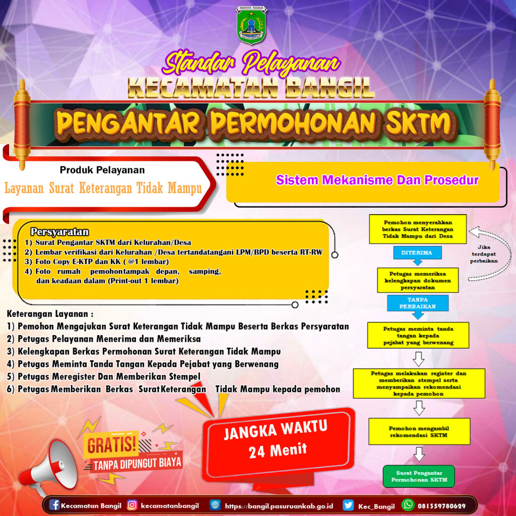 Layanan Pengantar Permohonan SKTM